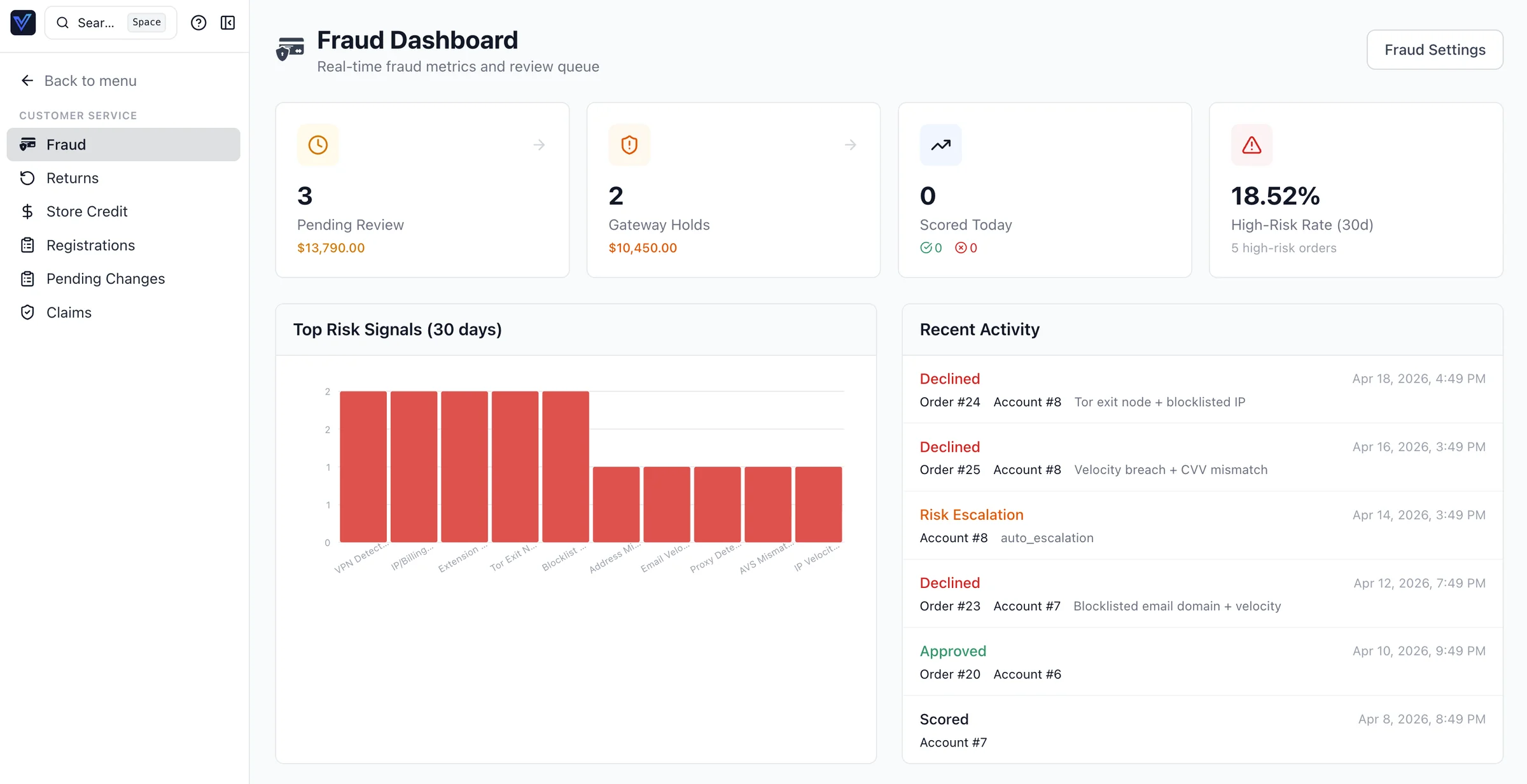 Fraud dashboard