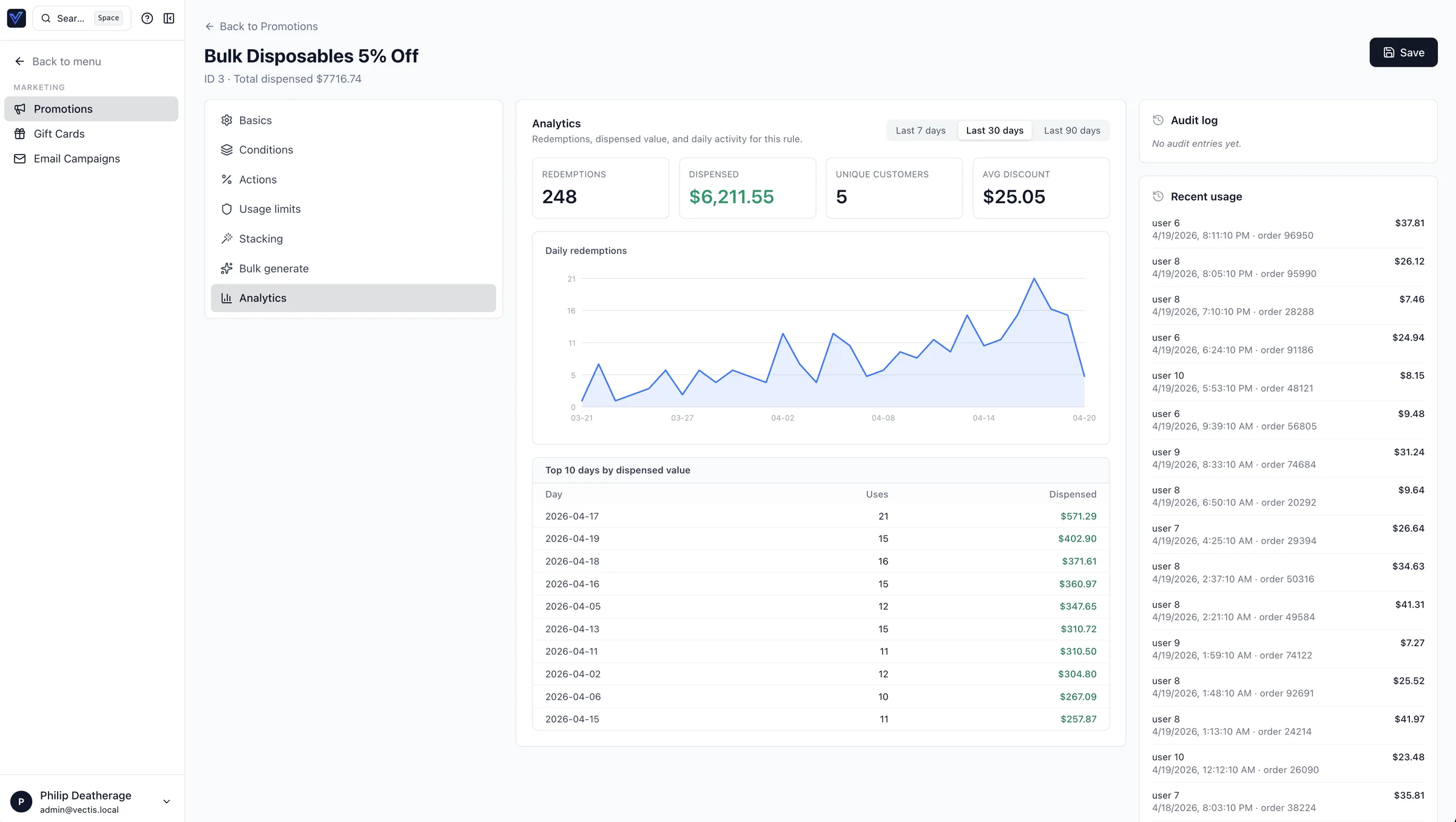 Per-rule promotion analytics